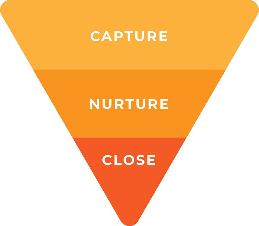 inbound funnel